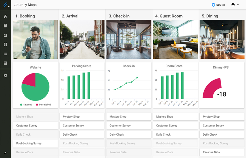 LiaCX Software - LiaCX CEM Software Journey Map Dashboard