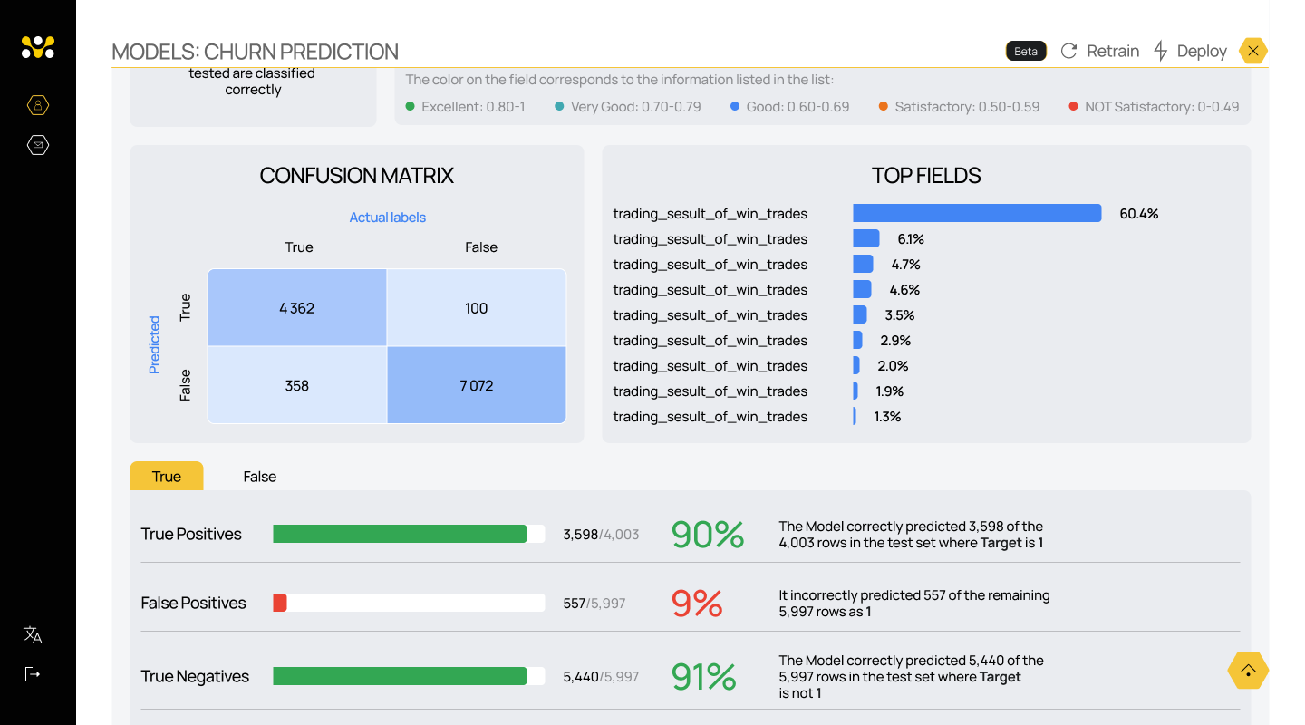 Beinf.ai screenshot: Beinf.ai model dashboard