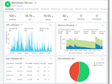 Site24x7 Software - Summary page for a windows server monitor