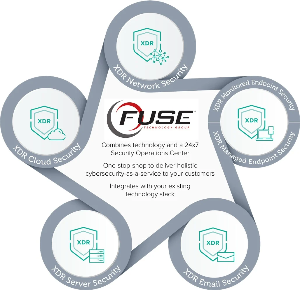 Fuse Technology Group Reviews, Details & More 2024 Capterra